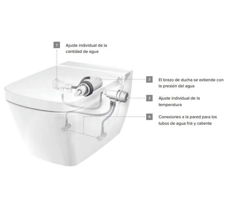 Pack Inodoro Suspendido Con Función De Lavado Agua Fría + Bastidor De 8 Cm (sin Conexión Eléctrica) – TeceOne – Tece