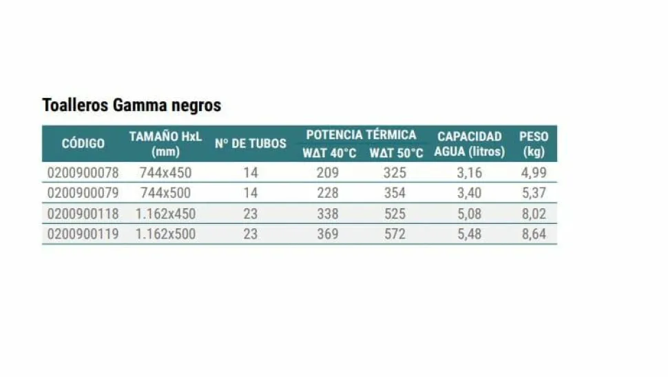 Radiador Toallero Hidráulico Negro – Gamma – Mithos