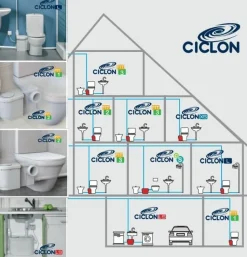Triturador Sanitario Con Toma Wc 1 Toma Lateral Derecha (Ø40 Mm). Motor: 470 W. Bombeo Hasta 5 M De Altura O 52 M En Horizontal – T-502.075301 – Ciclon S – Jimten